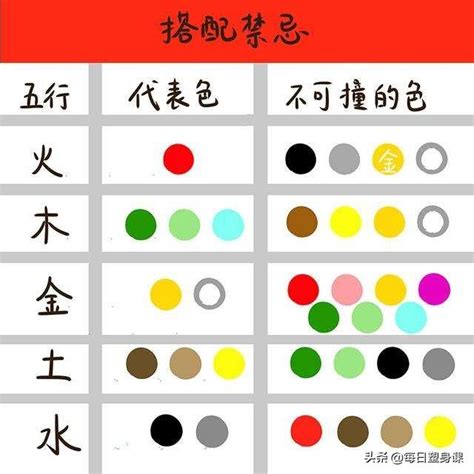 五行的顏色|【五行顏色八字指南】掌握五行色彩，趨吉避兇，提升。